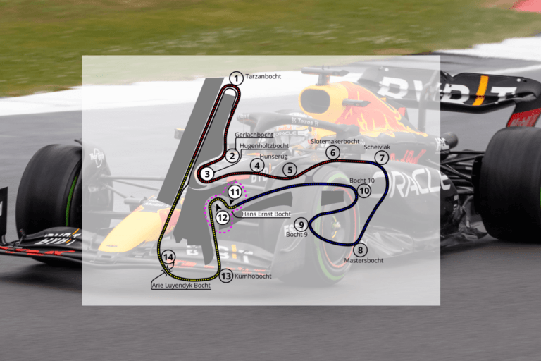 grand prix formule 1 pays bas