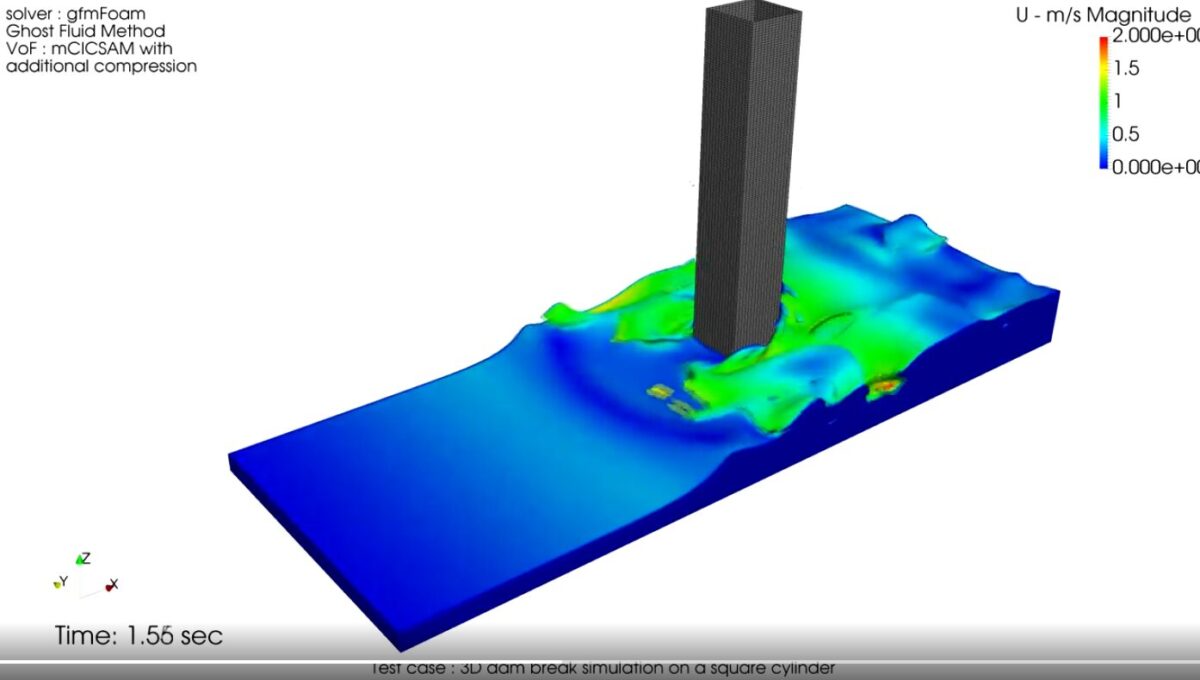 R&D en mécanique des fluides
